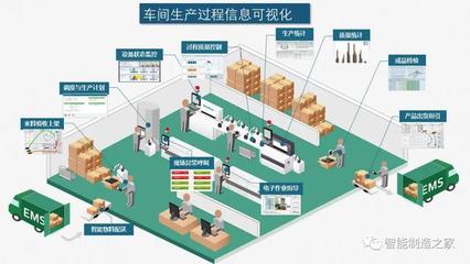 智能工廠與數字化車間 規劃、實施、落地與物流軟件研發的融合之道