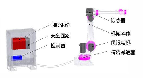 換道超車，鑄就全球競爭力 埃夫特工業機器人物流軟件研發啟航