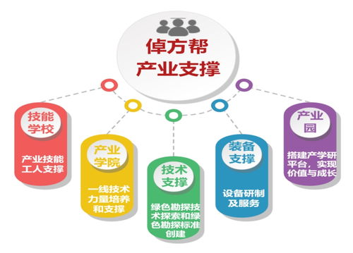 倬方幫 打造鉆探行業首個全鏈條數字化服務管家，以數字內容制作助力系統性提效降本